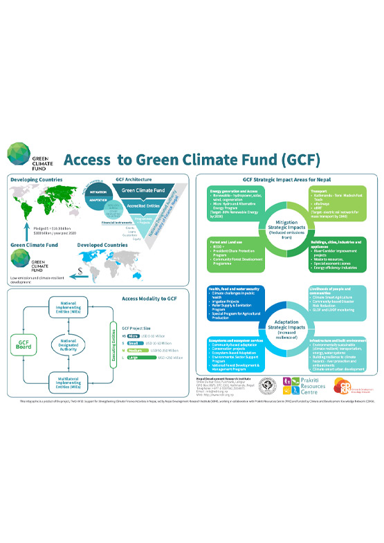 Access to Green Climate Fund (GCF)