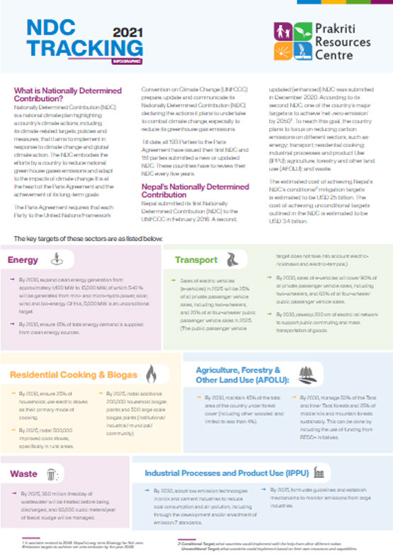 NDC Tracking infographics 2021