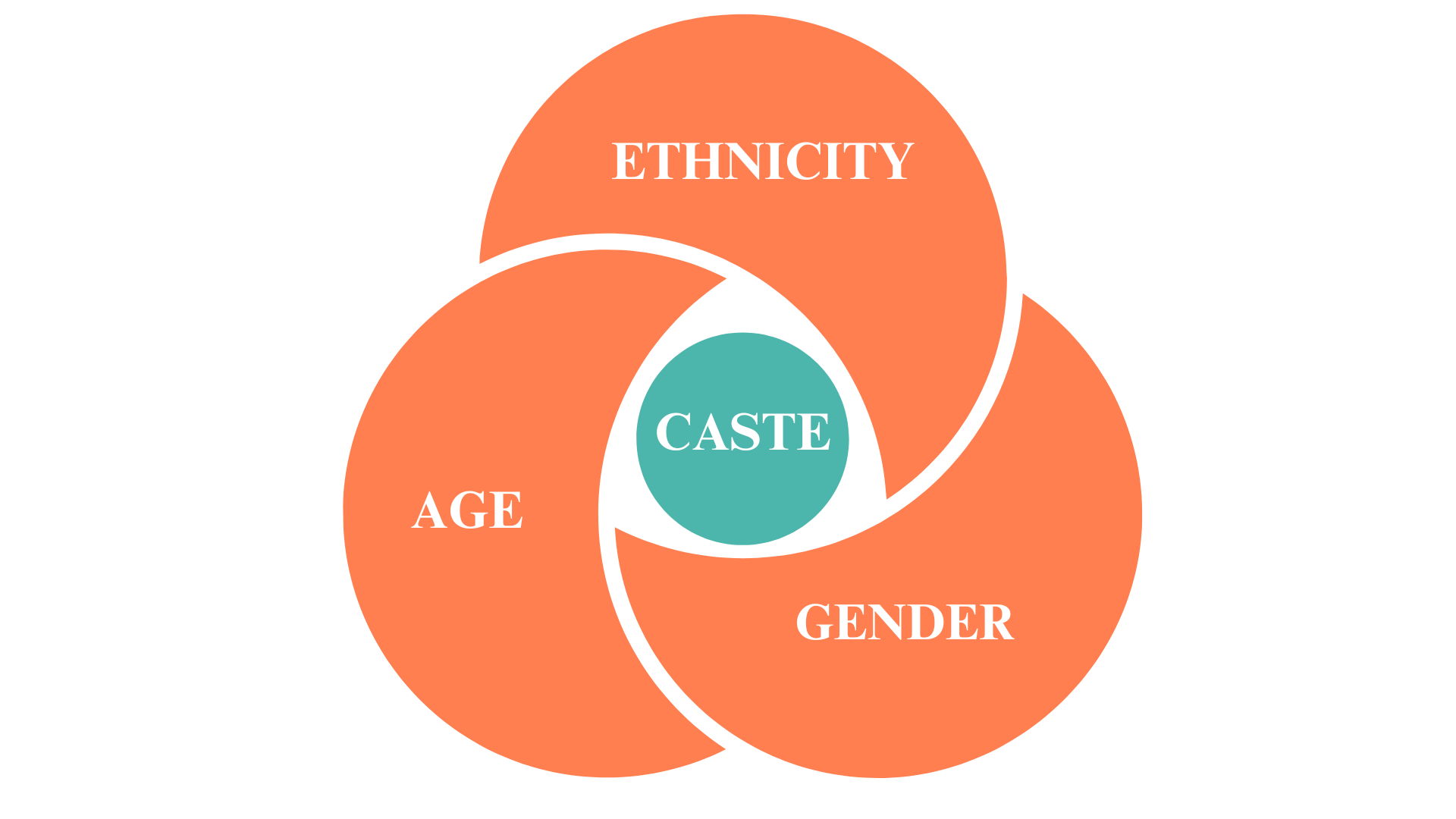 Left Behind in Adaptation: Dalit Voices in Nepal