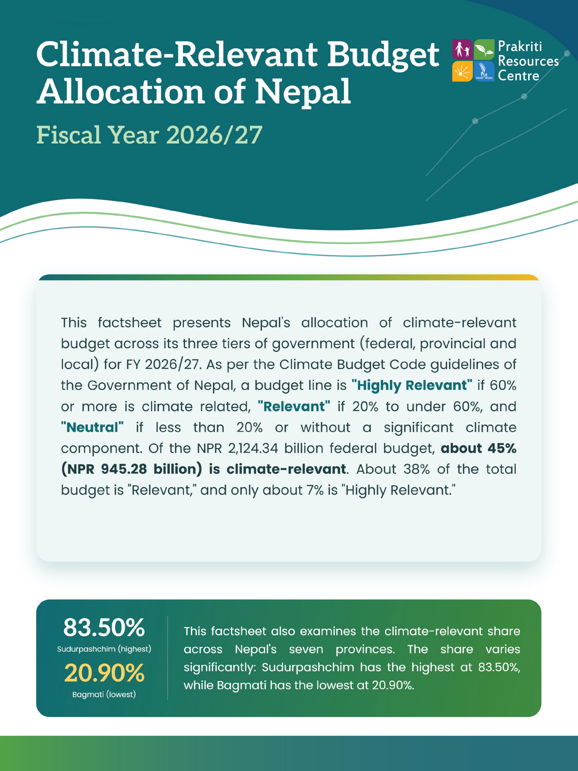 Climate-Relevant Budget Allocation of Nepal_Fiscal Year 2026/27